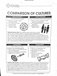 thumbnail of Comparison-of-Cultures